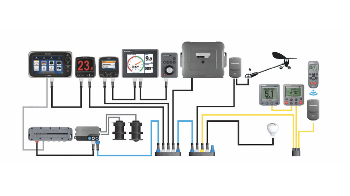 NMEA 2000